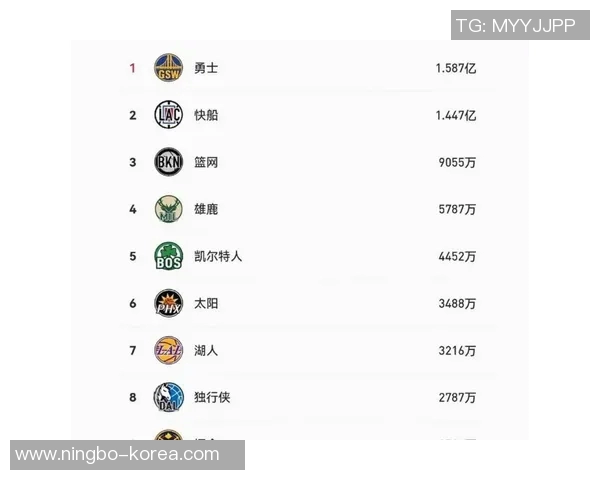 勇士豪掷19亿美元创奢侈税新高成功锁定附加赛资格 勇士豪掷19亿美元创奢侈税新高成功锁定附加赛资格