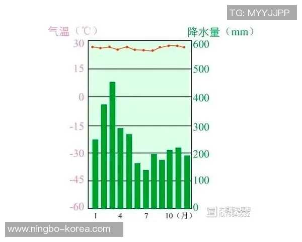 泰国与新加坡气温对比分析探讨热带气候的异同与影响