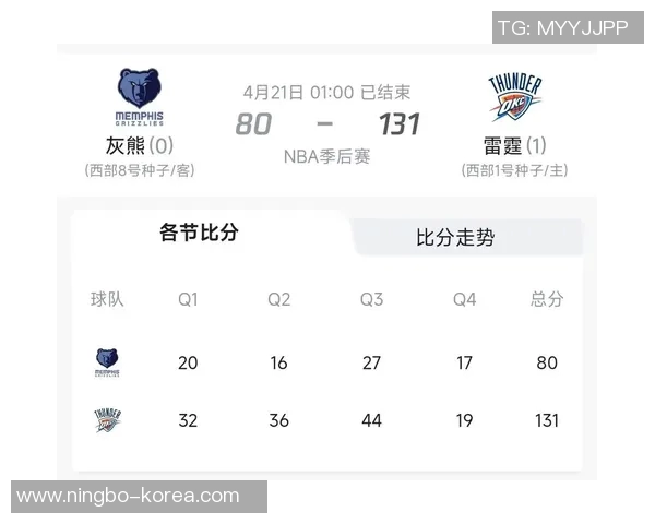 2014年NBA季后赛雷霆与灰熊第三场激战回顾与精彩瞬间分析 2014年NBA季后赛雷霆与灰熊第三场激战回顾与精彩瞬间分析